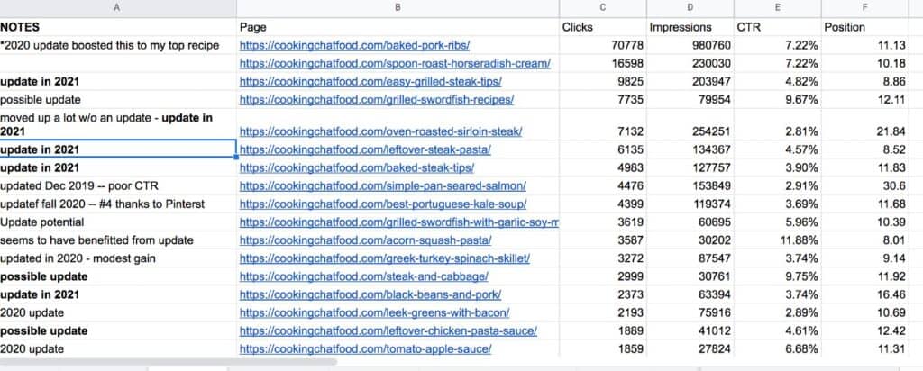 screenshot of a sheet used to analyze blog post results.