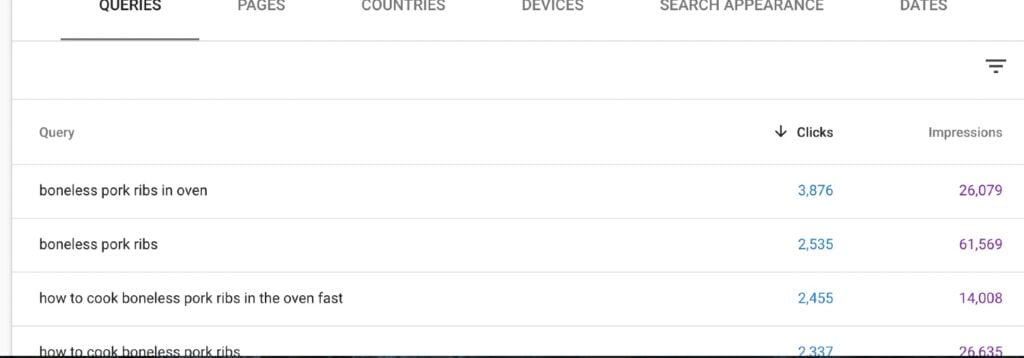 screen shot of Search console query results.